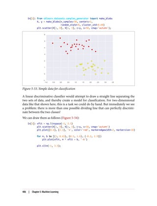 In[2]: from sklearn.datasets.samples_generator import make_blobs
X, y = make_blobs(n_samples=50, centers=2,
random_state=0, cluster_std=0.60)
plt.scatter(X[:, 0], X[:, 1], c=y, s=50, cmap='autumn');
Figure 5-53. Simple data for classification
A linear discriminative classifier would attempt to draw a straight line separating the
two sets of data, and thereby create a model for classification. For two-dimensional
data like that shown here, this is a task we could do by hand. But immediately we see
a problem: there is more than one possible dividing line that can perfectly discrimi‐
nate between the two classes!
We can draw them as follows (Figure 5-54):
In[3]: xfit = np.linspace(-1, 3.5)
plt.scatter(X[:, 0], X[:, 1], c=y, s=50, cmap='autumn')
plt.plot([0.6], [2.1], 'x', color='red', markeredgewidth=2, markersize=10)
for m, b in [(1, 0.65), (0.5, 1.6), (-0.2, 2.9)]:
plt.plot(xfit, m * xfit + b, '-k')
plt.xlim(-1, 3.5);
406 | Chapter 5: Machine Learning
 