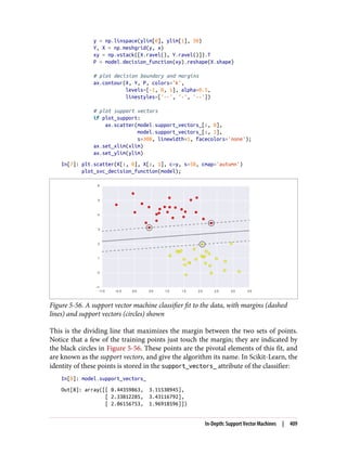 y = np.linspace(ylim[0], ylim[1], 30)
Y, X = np.meshgrid(y, x)
xy = np.vstack([X.ravel(), Y.ravel()]).T
P = model.decision_function(xy).reshape(X.shape)
# plot decision boundary and margins
ax.contour(X, Y, P, colors='k',
levels=[-1, 0, 1], alpha=0.5,
linestyles=['--', '-', '--'])
# plot support vectors
if plot_support:
ax.scatter(model.support_vectors_[:, 0],
model.support_vectors_[:, 1],
s=300, linewidth=1, facecolors='none');
ax.set_xlim(xlim)
ax.set_ylim(ylim)
In[7]: plt.scatter(X[:, 0], X[:, 1], c=y, s=50, cmap='autumn')
plot_svc_decision_function(model);
Figure 5-56. A support vector machine classifier fit to the data, with margins (dashed
lines) and support vectors (circles) shown
This is the dividing line that maximizes the margin between the two sets of points.
Notice that a few of the training points just touch the margin; they are indicated by
the black circles in Figure 5-56. These points are the pivotal elements of this fit, and
are known as the support vectors, and give the algorithm its name. In Scikit-Learn, the
identity of these points is stored in the support_vectors_ attribute of the classifier:
In[8]: model.support_vectors_
Out[8]: array([[ 0.44359863, 3.11530945],
[ 2.33812285, 3.43116792],
[ 2.06156753, 1.96918596]])
In-Depth: Support Vector Machines | 409
 