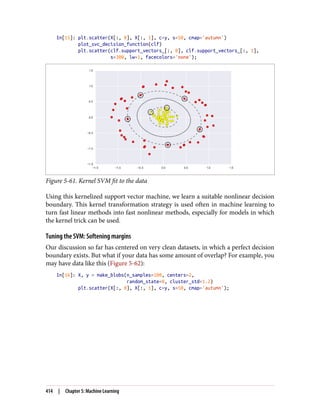 In[15]: plt.scatter(X[:, 0], X[:, 1], c=y, s=50, cmap='autumn')
plot_svc_decision_function(clf)
plt.scatter(clf.support_vectors_[:, 0], clf.support_vectors_[:, 1],
s=300, lw=1, facecolors='none');
Figure 5-61. Kernel SVM fit to the data
Using this kernelized support vector machine, we learn a suitable nonlinear decision
boundary. This kernel transformation strategy is used often in machine learning to
turn fast linear methods into fast nonlinear methods, especially for models in which
the kernel trick can be used.
Tuning the SVM: Softening margins
Our discussion so far has centered on very clean datasets, in which a perfect decision
boundary exists. But what if your data has some amount of overlap? For example, you
may have data like this (Figure 5-62):
In[16]: X, y = make_blobs(n_samples=100, centers=2,
random_state=0, cluster_std=1.2)
plt.scatter(X[:, 0], X[:, 1], c=y, s=50, cmap='autumn');
414 | Chapter 5: Machine Learning
 