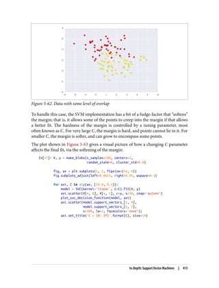 Figure 5-62. Data with some level of overlap
To handle this case, the SVM implementation has a bit of a fudge-factor that “softens”
the margin; that is, it allows some of the points to creep into the margin if that allows
a better fit. The hardness of the margin is controlled by a tuning parameter, most
often known as C. For very large C, the margin is hard, and points cannot lie in it. For
smaller C, the margin is softer, and can grow to encompass some points.
The plot shown in Figure 5-63 gives a visual picture of how a changing C parameter
affects the final fit, via the softening of the margin:
In[17]: X, y = make_blobs(n_samples=100, centers=2,
random_state=0, cluster_std=0.8)
fig, ax = plt.subplots(1, 2, figsize=(16, 6))
fig.subplots_adjust(left=0.0625, right=0.95, wspace=0.1)
for axi, C in zip(ax, [10.0, 0.1]):
model = SVC(kernel='linear', C=C).fit(X, y)
axi.scatter(X[:, 0], X[:, 1], c=y, s=50, cmap='autumn')
plot_svc_decision_function(model, axi)
axi.scatter(model.support_vectors_[:, 0],
model.support_vectors_[:, 1],
s=300, lw=1, facecolors='none');
axi.set_title('C = {0:.1f}'.format(C), size=14)
In-Depth: Support Vector Machines | 415
 