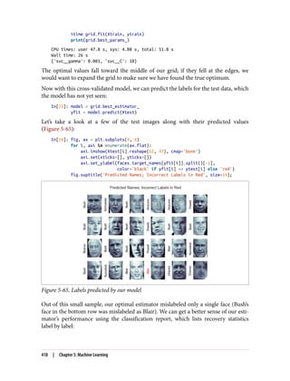%time grid.fit(Xtrain, ytrain)
print(grid.best_params_)
CPU times: user 47.8 s, sys: 4.08 s, total: 51.8 s
Wall time: 26 s
{'svc__gamma': 0.001, 'svc__C': 10}
The optimal values fall toward the middle of our grid; if they fell at the edges, we
would want to expand the grid to make sure we have found the true optimum.
Now with this cross-validated model, we can predict the labels for the test data, which
the model has not yet seen:
In[23]: model = grid.best_estimator_
yfit = model.predict(Xtest)
Let’s take a look at a few of the test images along with their predicted values
(Figure 5-65):
In[24]: fig, ax = plt.subplots(4, 6)
for i, axi in enumerate(ax.flat):
axi.imshow(Xtest[i].reshape(62, 47), cmap='bone')
axi.set(xticks=[], yticks=[])
axi.set_ylabel(faces.target_names[yfit[i]].split()[-1],
color='black' if yfit[i] == ytest[i] else 'red')
fig.suptitle('Predicted Names; Incorrect Labels in Red', size=14);
Figure 5-65. Labels predicted by our model
Out of this small sample, our optimal estimator mislabeled only a single face (Bush’s
face in the bottom row was mislabeled as Blair). We can get a better sense of our esti‐
mator’s performance using the classification report, which lists recovery statistics
label by label:
418 | Chapter 5: Machine Learning
 