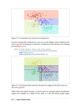 Figure 5-70. Visualization of a decision tree classification
If you’re running this notebook live, you can use the helpers script included in the
online appendix to bring up an interactive visualization of the decision tree building
process (Figure 5-71):
In[6]: # helpers_05_08 is found in the online appendix
# (https://github.com/jakevdp/PythonDataScienceHandbook)
import helpers_05_08
helpers_05_08.plot_tree_interactive(X, y);
Figure 5-71. First frame of the interactive decision tree widget; for the full version, see
the online appendix
Notice that as the depth increases, we tend to get very strangely shaped classification
regions; for example, at a depth of five, there is a tall and skinny purple region
424 | Chapter 5: Machine Learning
 