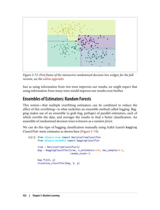 Figure 5-73. First frame of the interactive randomized decision tree widget; for the full
version, see the online appendix
Just as using information from two trees improves our results, we might expect that
using information from many trees would improve our results even further.
Ensembles of Estimators: Random Forests
This notion—that multiple overfitting estimators can be combined to reduce the
effect of this overfitting—is what underlies an ensemble method called bagging. Bag‐
ging makes use of an ensemble (a grab bag, perhaps) of parallel estimators, each of
which overfits the data, and averages the results to find a better classification. An
ensemble of randomized decision trees is known as a random forest.
We can do this type of bagging classification manually using Scikit-Learn’s Bagging
Classifier meta-estimator as shown here (Figure 5-74):
In[8]: from sklearn.tree import DecisionTreeClassifier
from sklearn.ensemble import BaggingClassifier
tree = DecisionTreeClassifier()
bag = BaggingClassifier(tree, n_estimators=100, max_samples=0.8,
random_state=1)
bag.fit(X, y)
visualize_classifier(bag, X, y)
426 | Chapter 5: Machine Learning
 