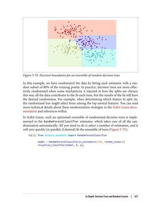 Figure 5-74. Decision boundaries for an ensemble of random decision trees
In this example, we have randomized the data by fitting each estimator with a ran‐
dom subset of 80% of the training points. In practice, decision trees are more effec‐
tively randomized when some stochasticity is injected in how the splits are chosen;
this way, all the data contributes to the fit each time, but the results of the fit still have
the desired randomness. For example, when determining which feature to split on,
the randomized tree might select from among the top several features. You can read
more technical details about these randomization strategies in the Scikit-Learn docu‐
mentation and references within.
In Scikit-Learn, such an optimized ensemble of randomized decision trees is imple‐
mented in the RandomForestClassifier estimator, which takes care of all the ran‐
domization automatically. All you need to do is select a number of estimators, and it
will very quickly (in parallel, if desired) fit the ensemble of trees (Figure 5-75):
In[9]: from sklearn.ensemble import RandomForestClassifier
model = RandomForestClassifier(n_estimators=100, random_state=0)
visualize_classifier(model, X, y);
In-Depth: Decision Trees and Random Forests | 427
 