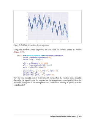 Figure 5-76. Data for random forest regression
Using the random forest regressor, we can find the best-fit curve as follows
(Figure 5-77):
In[11]: from sklearn.ensemble import RandomForestRegressor
forest = RandomForestRegressor(200)
forest.fit(x[:, None], y)
xfit = np.linspace(0, 10, 1000)
yfit = forest.predict(xfit[:, None])
ytrue = model(xfit, sigma=0)
plt.errorbar(x, y, 0.3, fmt='o', alpha=0.5)
plt.plot(xfit, yfit, '-r');
plt.plot(xfit, ytrue, '-k', alpha=0.5);
Here the true model is shown by the smooth curve, while the random forest model is
shown by the jagged curve. As you can see, the nonparametric random forest model
is flexible enough to fit the multiperiod data, without us needing to specify a multi‐
period model!
In-Depth: Decision Trees and Random Forests | 429
 