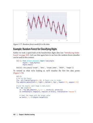 Figure 5-77. Random forest model fit to the data
Example: Random Forest for Classifying Digits
Earlier we took a quick look at the handwritten digits data (see “Introducing Scikit-
Learn” on page 343). Let’s use that again here to see how the random forest classifier
can be used in this context.
In[12]: from sklearn.datasets import load_digits
digits = load_digits()
digits.keys()
Out[12]: dict_keys(['target', 'data', 'target_names', 'DESCR', 'images'])
To remind us what we’re looking at, we’ll visualize the first few data points
(Figure 5-78):
In[13]:
# set up the figure
fig = plt.figure(figsize=(6, 6)) # figure size in inches
fig.subplots_adjust(left=0, right=1, bottom=0, top=1, hspace=0.05, wspace=0.05)
# plot the digits: each image is 8x8 pixels
for i in range(64):
ax = fig.add_subplot(8, 8, i + 1, xticks=[], yticks=[])
ax.imshow(digits.images[i], cmap=plt.cm.binary, interpolation='nearest')
# label the image with the target value
ax.text(0, 7, str(digits.target[i]))
430 | Chapter 5: Machine Learning
 