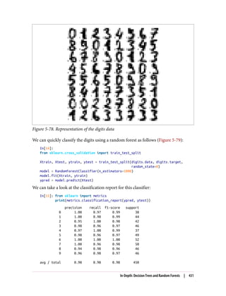 Figure 5-78. Representation of the digits data
We can quickly classify the digits using a random forest as follows (Figure 5-79):
In[14]:
from sklearn.cross_validation import train_test_split
Xtrain, Xtest, ytrain, ytest = train_test_split(digits.data, digits.target,
random_state=0)
model = RandomForestClassifier(n_estimators=1000)
model.fit(Xtrain, ytrain)
ypred = model.predict(Xtest)
We can take a look at the classification report for this classifier:
In[15]: from sklearn import metrics
print(metrics.classification_report(ypred, ytest))
precision recall f1-score support
0 1.00 0.97 0.99 38
1 1.00 0.98 0.99 44
2 0.95 1.00 0.98 42
3 0.98 0.96 0.97 46
4 0.97 1.00 0.99 37
5 0.98 0.96 0.97 49
6 1.00 1.00 1.00 52
7 1.00 0.96 0.98 50
8 0.94 0.98 0.96 46
9 0.96 0.98 0.97 46
avg / total 0.98 0.98 0.98 450
In-Depth: Decision Trees and Random Forests | 431
 