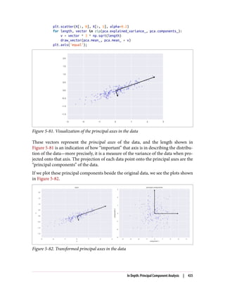 plt.scatter(X[:, 0], X[:, 1], alpha=0.2)
for length, vector in zip(pca.explained_variance_, pca.components_):
v = vector * 3 * np.sqrt(length)
draw_vector(pca.mean_, pca.mean_ + v)
plt.axis('equal');
Figure 5-81. Visualization of the principal axes in the data
These vectors represent the principal axes of the data, and the length shown in
Figure 5-81 is an indication of how “important” that axis is in describing the distribu‐
tion of the data—more precisely, it is a measure of the variance of the data when pro‐
jected onto that axis. The projection of each data point onto the principal axes are the
“principal components” of the data.
If we plot these principal components beside the original data, we see the plots shown
in Figure 5-82.
Figure 5-82. Transformed principal axes in the data
In Depth: Principal Component Analysis | 435
 