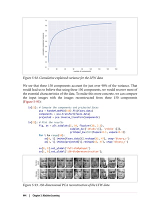 Figure 5-92. Cumulative explained variance for the LFW data
We see that these 150 components account for just over 90% of the variance. That
would lead us to believe that using these 150 components, we would recover most of
the essential characteristics of the data. To make this more concrete, we can compare
the input images with the images reconstructed from these 150 components
(Figure 5-93):
In[21]: # Compute the components and projected faces
pca = RandomizedPCA(150).fit(faces.data)
components = pca.transform(faces.data)
projected = pca.inverse_transform(components)
In[22]: # Plot the results
fig, ax = plt.subplots(2, 10, figsize=(10, 2.5),
subplot_kw={'xticks':[], 'yticks':[]},
gridspec_kw=dict(hspace=0.1, wspace=0.1))
for i in range(10):
ax[0, i].imshow(faces.data[i].reshape(62, 47), cmap='binary_r')
ax[1, i].imshow(projected[i].reshape(62, 47), cmap='binary_r')
ax[0, 0].set_ylabel('full-dimninput')
ax[1, 0].set_ylabel('150-dimnreconstruction');
Figure 5-93. 150-dimensional PCA reconstruction of the LFW data
444 | Chapter 5: Machine Learning
 
