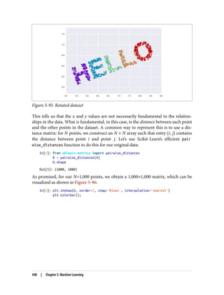 Figure 5-95. Rotated dataset
This tells us that the x and y values are not necessarily fundamental to the relation‐
ships in the data. What is fundamental, in this case, is the distance between each point
and the other points in the dataset. A common way to represent this is to use a dis‐
tance matrix: for N points, we construct an N × N array such that entry i, j contains
the distance between point i and point j. Let’s use Scikit-Learn’s efficient pair
wise_distances function to do this for our original data:
In[5]: from sklearn.metrics import pairwise_distances
D = pairwise_distances(X)
D.shape
Out[5]: (1000, 1000)
As promised, for our N=1,000 points, we obtain a 1,000×1,000 matrix, which can be
visualized as shown in Figure 5-96:
In[6]: plt.imshow(D, zorder=2, cmap='Blues', interpolation='nearest')
plt.colorbar();
448 | Chapter 5: Machine Learning
 