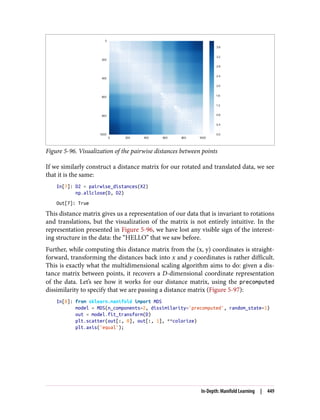 Figure 5-96. Visualization of the pairwise distances between points
If we similarly construct a distance matrix for our rotated and translated data, we see
that it is the same:
In[7]: D2 = pairwise_distances(X2)
np.allclose(D, D2)
Out[7]: True
This distance matrix gives us a representation of our data that is invariant to rotations
and translations, but the visualization of the matrix is not entirely intuitive. In the
representation presented in Figure 5-96, we have lost any visible sign of the interest‐
ing structure in the data: the “HELLO” that we saw before.
Further, while computing this distance matrix from the (x, y) coordinates is straight‐
forward, transforming the distances back into x and y coordinates is rather difficult.
This is exactly what the multidimensional scaling algorithm aims to do: given a dis‐
tance matrix between points, it recovers a D-dimensional coordinate representation
of the data. Let’s see how it works for our distance matrix, using the precomputed
dissimilarity to specify that we are passing a distance matrix (Figure 5-97):
In[8]: from sklearn.manifold import MDS
model = MDS(n_components=2, dissimilarity='precomputed', random_state=1)
out = model.fit_transform(D)
plt.scatter(out[:, 0], out[:, 1], **colorize)
plt.axis('equal');
In-Depth: Manifold Learning | 449
 