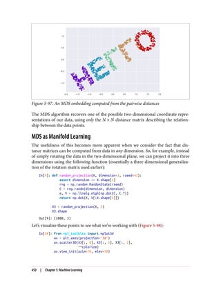 Figure 5-97. An MDS embedding computed from the pairwise distances
The MDS algorithm recovers one of the possible two-dimensional coordinate repre‐
sentations of our data, using only the N × N distance matrix describing the relation‐
ship between the data points.
MDS as Manifold Learning
The usefulness of this becomes more apparent when we consider the fact that dis‐
tance matrices can be computed from data in any dimension. So, for example, instead
of simply rotating the data in the two-dimensional plane, we can project it into three
dimensions using the following function (essentially a three-dimensional generaliza‐
tion of the rotation matrix used earlier):
In[9]: def random_projection(X, dimension=3, rseed=42):
assert dimension >= X.shape[1]
rng = np.random.RandomState(rseed)
C = rng.randn(dimension, dimension)
e, V = np.linalg.eigh(np.dot(C, C.T))
return np.dot(X, V[:X.shape[1]])
X3 = random_projection(X, 3)
X3.shape
Out[9]: (1000, 3)
Let’s visualize these points to see what we’re working with (Figure 5-98):
In[10]: from mpl_toolkits import mplot3d
ax = plt.axes(projection='3d')
ax.scatter3D(X3[:, 0], X3[:, 1], X3[:, 2],
**colorize)
ax.view_init(azim=70, elev=50)
450 | Chapter 5: Machine Learning
 