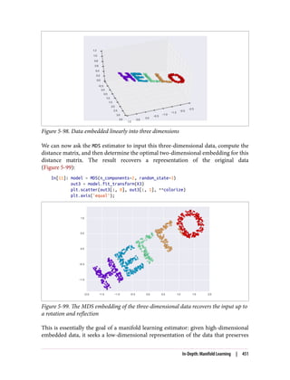Figure 5-98. Data embedded linearly into three dimensions
We can now ask the MDS estimator to input this three-dimensional data, compute the
distance matrix, and then determine the optimal two-dimensional embedding for this
distance matrix. The result recovers a representation of the original data
(Figure 5-99):
In[11]: model = MDS(n_components=2, random_state=1)
out3 = model.fit_transform(X3)
plt.scatter(out3[:, 0], out3[:, 1], **colorize)
plt.axis('equal');
Figure 5-99. The MDS embedding of the three-dimensional data recovers the input up to
a rotation and reflection
This is essentially the goal of a manifold learning estimator: given high-dimensional
embedded data, it seeks a low-dimensional representation of the data that preserves
In-Depth: Manifold Learning | 451
 