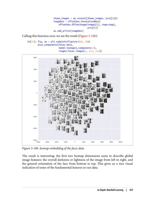 shown_images = np.vstack([shown_images, proj[i]])
imagebox = offsetbox.AnnotationBbox(
offsetbox.OffsetImage(images[i], cmap=cmap),
proj[i])
ax.add_artist(imagebox)
Calling this function now, we see the result (Figure 5-106):
In[21]: fig, ax = plt.subplots(figsize=(10, 10))
plot_components(faces.data,
model=Isomap(n_components=2),
images=faces.images[:, ::2, ::2])
Figure 5-106. Isomap embedding of the faces data
The result is interesting: the first two Isomap dimensions seem to describe global
image features: the overall darkness or lightness of the image from left to right, and
the general orientation of the face from bottom to top. This gives us a nice visual
indication of some of the fundamental features in our data.
In-Depth: Manifold Learning | 459
 