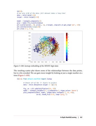 In[24]:
# use only 1/30 of the data: full dataset takes a long time!
data = mnist.data[::30]
target = mnist.target[::30]
model = Isomap(n_components=2)
proj = model.fit_transform(data)
plt.scatter(proj[:, 0], proj[:, 1], c=target, cmap=plt.cm.get_cmap('jet', 10))
plt.colorbar(ticks=range(10))
plt.clim(-0.5, 9.5);
Figure 5-108. Isomap embedding of the MNIST digit data
The resulting scatter plot shows some of the relationships between the data points,
but is a bit crowded. We can gain more insight by looking at just a single number at a
time (Figure 5-109):
In[25]: from sklearn.manifold import Isomap
# Choose 1/4 of the "1" digits to project
data = mnist.data[mnist.target == 1][::4]
fig, ax = plt.subplots(figsize=(10, 10))
model = Isomap(n_neighbors=5, n_components=2, eigen_solver='dense')
plot_components(data, model, images=data.reshape((-1, 28, 28)),
ax=ax, thumb_frac=0.05, cmap='gray_r')
In-Depth: Manifold Learning | 461
 