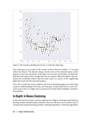 Figure 5-109. Isomap embedding of only the 1s within the digits data
The result gives you an idea of the variety of forms that the number “1” can take
within the dataset. The data lies along a broad curve in the projected space, which
appears to trace the orientation of the digit. As you move up the plot, you find ones
that have hats and/or bases, though these are very sparse within the dataset. The pro‐
jection lets us identify outliers that have data issues (i.e., pieces of the neighboring
digits that snuck into the extracted images).
Now, this in itself may not be useful for the task of classifying digits, but it does help
us get an understanding of the data, and may give us ideas about how to move for‐
ward, such as how we might want to preprocess the data before building a classifica‐
tion pipeline.
In Depth: k-Means Clustering
In the previous few sections, we have explored one category of unsupervised machine
learning models: dimensionality reduction. Here we will move on to another class of
unsupervised machine learning models: clustering algorithms. Clustering algorithms
462 | Chapter 5: Machine Learning
 