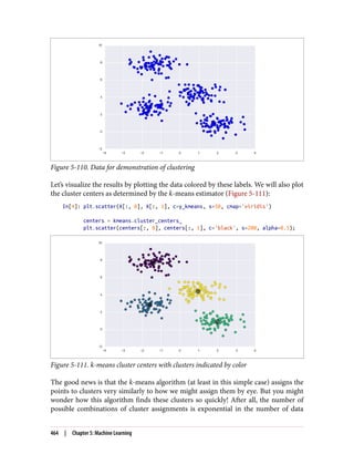 Figure 5-110. Data for demonstration of clustering
Let’s visualize the results by plotting the data colored by these labels. We will also plot
the cluster centers as determined by the k-means estimator (Figure 5-111):
In[4]: plt.scatter(X[:, 0], X[:, 1], c=y_kmeans, s=50, cmap='viridis')
centers = kmeans.cluster_centers_
plt.scatter(centers[:, 0], centers[:, 1], c='black', s=200, alpha=0.5);
Figure 5-111. k-means cluster centers with clusters indicated by color
The good news is that the k-means algorithm (at least in this simple case) assigns the
points to clusters very similarly to how we might assign them by eye. But you might
wonder how this algorithm finds these clusters so quickly! After all, the number of
possible combinations of cluster assignments is exponential in the number of data
464 | Chapter 5: Machine Learning
 