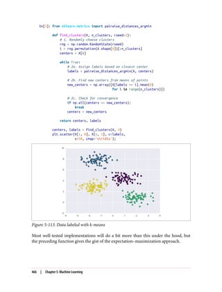 In[5]: from sklearn.metrics import pairwise_distances_argmin
def find_clusters(X, n_clusters, rseed=2):
# 1. Randomly choose clusters
rng = np.random.RandomState(rseed)
i = rng.permutation(X.shape[0])[:n_clusters]
centers = X[i]
while True:
# 2a. Assign labels based on closest center
labels = pairwise_distances_argmin(X, centers)
# 2b. Find new centers from means of points
new_centers = np.array([X[labels == i].mean(0)
for i in range(n_clusters)])
# 2c. Check for convergence
if np.all(centers == new_centers):
break
centers = new_centers
return centers, labels
centers, labels = find_clusters(X, 4)
plt.scatter(X[:, 0], X[:, 1], c=labels,
s=50, cmap='viridis');
Figure 5-113. Data labeled with k-means
Most well-tested implementations will do a bit more than this under the hood, but
the preceding function gives the gist of the expectation–maximization approach.
466 | Chapter 5: Machine Learning
 