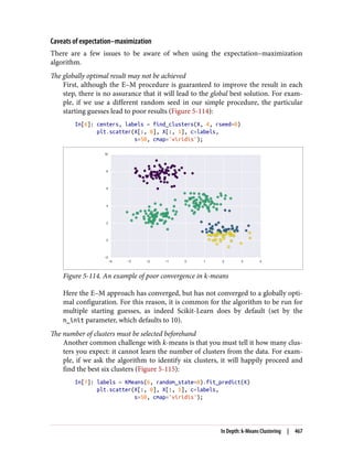 Caveats of expectation–maximization
There are a few issues to be aware of when using the expectation–maximization
algorithm.
The globally optimal result may not be achieved
First, although the E–M procedure is guaranteed to improve the result in each
step, there is no assurance that it will lead to the global best solution. For exam‐
ple, if we use a different random seed in our simple procedure, the particular
starting guesses lead to poor results (Figure 5-114):
In[6]: centers, labels = find_clusters(X, 4, rseed=0)
plt.scatter(X[:, 0], X[:, 1], c=labels,
s=50, cmap='viridis');
Figure 5-114. An example of poor convergence in k-means
Here the E–M approach has converged, but has not converged to a globally opti‐
mal configuration. For this reason, it is common for the algorithm to be run for
multiple starting guesses, as indeed Scikit-Learn does by default (set by the
n_init parameter, which defaults to 10).
The number of clusters must be selected beforehand
Another common challenge with k-means is that you must tell it how many clus‐
ters you expect: it cannot learn the number of clusters from the data. For exam‐
ple, if we ask the algorithm to identify six clusters, it will happily proceed and
find the best six clusters (Figure 5-115):
In[7]: labels = KMeans(6, random_state=0).fit_predict(X)
plt.scatter(X[:, 0], X[:, 1], c=labels,
s=50, cmap='viridis');
In Depth: k-Means Clustering | 467
 
