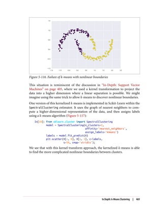 Figure 5-116. Failure of k-means with nonlinear boundaries
This situation is reminiscent of the discussion in “In-Depth: Support Vector
Machines” on page 405, where we used a kernel transformation to project the
data into a higher dimension where a linear separation is possible. We might
imagine using the same trick to allow k-means to discover nonlinear boundaries.
One version of this kernelized k-means is implemented in Scikit-Learn within the
SpectralClustering estimator. It uses the graph of nearest neighbors to com‐
pute a higher-dimensional representation of the data, and then assigns labels
using a k-means algorithm (Figure 5-117):
In[10]: from sklearn.cluster import SpectralClustering
model = SpectralClustering(n_clusters=2,
affinity='nearest_neighbors',
assign_labels='kmeans')
labels = model.fit_predict(X)
plt.scatter(X[:, 0], X[:, 1], c=labels,
s=50, cmap='viridis');
We see that with this kernel transform approach, the kernelized k-means is able
to find the more complicated nonlinear boundaries between clusters.
In Depth: k-Means Clustering | 469
 