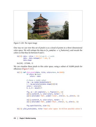 Figure 5-120. The input image
One way we can view this set of pixels is as a cloud of points in a three-dimensional
color space. We will reshape the data to [n_samples x n_features], and rescale the
colors so that they lie between 0 and 1:
In[20]: data = china / 255.0 # use 0...1 scale
data = data.reshape(427 * 640, 3)
data.shape
Out[20]: (273280, 3)
We can visualize these pixels in this color space, using a subset of 10,000 pixels for
efficiency (Figure 5-121):
In[21]: def plot_pixels(data, title, colors=None, N=10000):
if colors is None:
colors = data
# choose a random subset
rng = np.random.RandomState(0)
i = rng.permutation(data.shape[0])[:N]
colors = colors[i]
R, G, B = data[i].T
fig, ax = plt.subplots(1, 2, figsize=(16, 6))
ax[0].scatter(R, G, color=colors, marker='.')
ax[0].set(xlabel='Red', ylabel='Green', xlim=(0, 1), ylim=(0, 1))
ax[1].scatter(R, B, color=colors, marker='.')
ax[1].set(xlabel='Red', ylabel='Blue', xlim=(0, 1), ylim=(0, 1))
fig.suptitle(title, size=20);
In[22]: plot_pixels(data, title='Input color space: 16 million possible colors')
474 | Chapter 5: Machine Learning
 