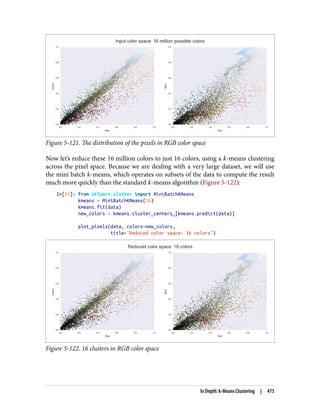 Figure 5-121. The distribution of the pixels in RGB color space
Now let’s reduce these 16 million colors to just 16 colors, using a k-means clustering
across the pixel space. Because we are dealing with a very large dataset, we will use
the mini batch k-means, which operates on subsets of the data to compute the result
much more quickly than the standard k-means algorithm (Figure 5-122):
In[23]: from sklearn.cluster import MiniBatchKMeans
kmeans = MiniBatchKMeans(16)
kmeans.fit(data)
new_colors = kmeans.cluster_centers_[kmeans.predict(data)]
plot_pixels(data, colors=new_colors,
title="Reduced color space: 16 colors")
Figure 5-122. 16 clusters in RGB color space
In Depth: k-Means Clustering | 475
 