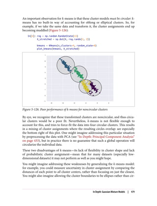 An important observation for k-means is that these cluster models must be circular: k-
means has no built-in way of accounting for oblong or elliptical clusters. So, for
example, if we take the same data and transform it, the cluster assignments end up
becoming muddled (Figure 5-126):
In[6]: rng = np.random.RandomState(13)
X_stretched = np.dot(X, rng.randn(2, 2))
kmeans = KMeans(n_clusters=4, random_state=0)
plot_kmeans(kmeans, X_stretched)
Figure 5-126. Poor performance of k-means for noncircular clusters
By eye, we recognize that these transformed clusters are noncircular, and thus circu‐
lar clusters would be a poor fit. Nevertheless, k-means is not flexible enough to
account for this, and tries to force-fit the data into four circular clusters. This results
in a mixing of cluster assignments where the resulting circles overlap: see especially
the bottom right of this plot. One might imagine addressing this particular situation
by preprocessing the data with PCA (see “In Depth: Principal Component Analysis”
on page 433), but in practice there is no guarantee that such a global operation will
circularize the individual data.
These two disadvantages of k-means—its lack of flexibility in cluster shape and lack
of probabilistic cluster assignment—mean that for many datasets (especially low-
dimensional datasets) it may not perform as well as you might hope.
You might imagine addressing these weaknesses by generalizing the k-means model:
for example, you could measure uncertainty in cluster assignment by comparing the
distances of each point to all cluster centers, rather than focusing on just the closest.
You might also imagine allowing the cluster boundaries to be ellipses rather than cir‐
In Depth: Gaussian Mixture Models | 479
 