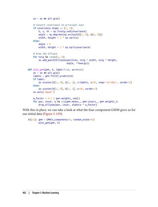 ax = ax or plt.gca()
# Convert covariance to principal axes
if covariance.shape == (2, 2):
U, s, Vt = np.linalg.svd(covariance)
angle = np.degrees(np.arctan2(U[1, 0], U[0, 0]))
width, height = 2 * np.sqrt(s)
else:
angle = 0
width, height = 2 * np.sqrt(covariance)
# Draw the ellipse
for nsig in range(1, 4):
ax.add_patch(Ellipse(position, nsig * width, nsig * height,
angle, **kwargs))
def plot_gmm(gmm, X, label=True, ax=None):
ax = ax or plt.gca()
labels = gmm.fit(X).predict(X)
if label:
ax.scatter(X[:, 0], X[:, 1], c=labels, s=40, cmap='viridis', zorder=2)
else:
ax.scatter(X[:, 0], X[:, 1], s=40, zorder=2)
ax.axis('equal')
w_factor = 0.2 / gmm.weights_.max()
for pos, covar, w in zip(gmm.means_, gmm.covars_, gmm.weights_):
draw_ellipse(pos, covar, alpha=w * w_factor)
With this in place, we can take a look at what the four-component GMM gives us for
our initial data (Figure 5-129):
In[11]: gmm = GMM(n_components=4, random_state=42)
plot_gmm(gmm, X)
482 | Chapter 5: Machine Learning
 