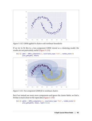 Figure 5-132. GMM applied to clusters with nonlinear boundaries
If we try to fit this to a two-component GMM viewed as a clustering model, the
results are not particularly useful (Figure 5-133):
In[14]: gmm2 = GMM(n_components=2, covariance_type='full', random_state=0)
plot_gmm(gmm2, Xmoon)
Figure 5-133. Two component GMM fit to nonlinear clusters
But if we instead use many more components and ignore the cluster labels, we find a
fit that is much closer to the input data (Figure 5-134):
In[15]: gmm16 = GMM(n_components=16, covariance_type='full', random_state=0)
plot_gmm(gmm16, Xmoon, label=False)
In Depth: Gaussian Mixture Models | 485
 