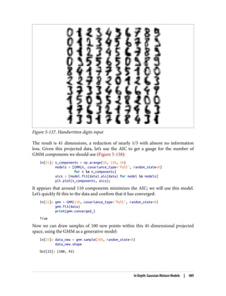 Figure 5-137. Handwritten digits input
The result is 41 dimensions, a reduction of nearly 1/3 with almost no information
loss. Given this projected data, let’s use the AIC to get a gauge for the number of
GMM components we should use (Figure 5-138):
In[21]: n_components = np.arange(50, 210, 10)
models = [GMM(n, covariance_type='full', random_state=0)
for n in n_components]
aics = [model.fit(data).aic(data) for model in models]
plt.plot(n_components, aics);
It appears that around 110 components minimizes the AIC; we will use this model.
Let’s quickly fit this to the data and confirm that it has converged:
In[22]: gmm = GMM(110, covariance_type='full', random_state=0)
gmm.fit(data)
print(gmm.converged_)
True
Now we can draw samples of 100 new points within this 41-dimensional projected
space, using the GMM as a generative model:
In[23]: data_new = gmm.sample(100, random_state=0)
data_new.shape
Out[23]: (100, 41)
In Depth: Gaussian Mixture Models | 489
 