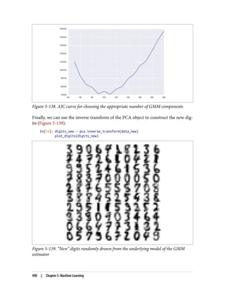 Figure 5-138. AIC curve for choosing the appropriate number of GMM components
Finally, we can use the inverse transform of the PCA object to construct the new dig‐
its (Figure 5-139):
In[24]: digits_new = pca.inverse_transform(data_new)
plot_digits(digits_new)
Figure 5-139. “New” digits randomly drawn from the underlying model of the GMM
estimator
490 | Chapter 5: Machine Learning
 