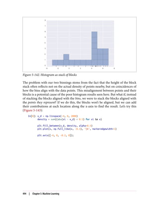 Figure 5-142. Histogram as stack of blocks
The problem with our two binnings stems from the fact that the height of the block
stack often reflects not on the actual density of points nearby, but on coincidences of
how the bins align with the data points. This misalignment between points and their
blocks is a potential cause of the poor histogram results seen here. But what if, instead
of stacking the blocks aligned with the bins, we were to stack the blocks aligned with
the points they represent? If we do this, the blocks won’t be aligned, but we can add
their contributions at each location along the x-axis to find the result. Let’s try this
(Figure 5-143):
In[8]: x_d = np.linspace(-4, 8, 2000)
density = sum((abs(xi - x_d) < 0.5) for xi in x)
plt.fill_between(x_d, density, alpha=0.5)
plt.plot(x, np.full_like(x, -0.1), '|k', markeredgewidth=1)
plt.axis([-4, 8, -0.2, 8]);
494 | Chapter 5: Machine Learning
 