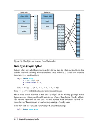 Figure 2-2. The difference between C and Python lists
Fixed-Type Arrays in Python
Python offers several different options for storing data in efficient, fixed-type data
buffers. The built-in array module (available since Python 3.3) can be used to create
dense arrays of a uniform type:
In[6]: import array
L = list(range(10))
A = array.array('i', L)
A
Out[6]: array('i', [0, 1, 2, 3, 4, 5, 6, 7, 8, 9])
Here 'i' is a type code indicating the contents are integers.
Much more useful, however, is the ndarray object of the NumPy package. While
Python’s array object provides efficient storage of array-based data, NumPy adds to
this efficient operations on that data. We will explore these operations in later sec‐
tions; here we’ll demonstrate several ways of creating a NumPy array.
We’ll start with the standard NumPy import, under the alias np:
In[7]: import numpy as np
38 | Chapter 2: Introduction to NumPy
 