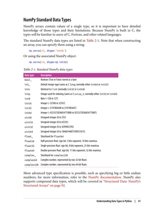 NumPy Standard Data Types
NumPy arrays contain values of a single type, so it is important to have detailed
knowledge of those types and their limitations. Because NumPy is built in C, the
types will be familiar to users of C, Fortran, and other related languages.
The standard NumPy data types are listed in Table 2-1. Note that when constructing
an array, you can specify them using a string:
np.zeros(10, dtype='int16')
Or using the associated NumPy object:
np.zeros(10, dtype=np.int16)
Table 2-1. Standard NumPy data types
Data type Description
bool_ Boolean (True or False) stored as a byte
int_ Default integer type (same as C long; normally either int64 or int32)
intc Identical to C int (normally int32 or int64)
intp Integer used for indexing (same as C ssize_t; normally either int32 or int64)
int8 Byte (–128 to 127)
int16 Integer (–32768 to 32767)
int32 Integer (–2147483648 to 2147483647)
int64 Integer (–9223372036854775808 to 9223372036854775807)
uint8 Unsigned integer (0 to 255)
uint16 Unsigned integer (0 to 65535)
uint32 Unsigned integer (0 to 4294967295)
uint64 Unsigned integer (0 to 18446744073709551615)
float_ Shorthand for float64
float16 Half-precision float: sign bit, 5 bits exponent, 10 bits mantissa
float32 Single-precision float: sign bit, 8 bits exponent, 23 bits mantissa
float64 Double-precision float: sign bit, 11 bits exponent, 52 bits mantissa
complex_ Shorthand for complex128
complex64 Complex number, represented by two 32-bit floats
complex128 Complex number, represented by two 64-bit floats
More advanced type specification is possible, such as specifying big or little endian
numbers; for more information, refer to the NumPy documentation. NumPy also
supports compound data types, which will be covered in “Structured Data: NumPy’s
Structured Arrays” on page 92.
Understanding Data Types in Python | 41
 