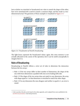 1 Code to produce this plot can be found in the online appendix, and is adapted from source published in the
astroML documentation. Used with permission.
Just as before we stretched or broadcasted one value to match the shape of the other,
here we’ve stretched both a and b to match a common shape, and the result is a two-
dimensional array! The geometry of these examples is visualized in Figure 2-4.1
Figure 2-4. Visualization of NumPy broadcasting
The light boxes represent the broadcasted values: again, this extra memory is not
actually allocated in the course of the operation, but it can be useful conceptually to
imagine that it is.
Rules of Broadcasting
Broadcasting in NumPy follows a strict set of rules to determine the interaction
between the two arrays:
• Rule 1: If the two arrays differ in their number of dimensions, the shape of the
one with fewer dimensions is padded with ones on its leading (left) side.
• Rule 2: If the shape of the two arrays does not match in any dimension, the array
with shape equal to 1 in that dimension is stretched to match the other shape.
• Rule 3: If in any dimension the sizes disagree and neither is equal to 1, an error is
raised.
Computation on Arrays: Broadcasting | 65
 