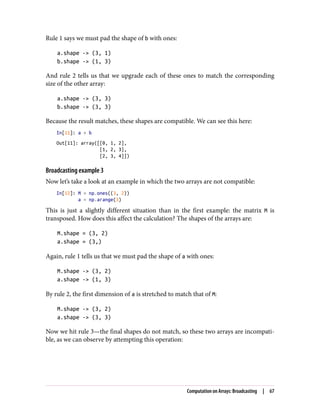 Rule 1 says we must pad the shape of b with ones:
a.shape -> (3, 1)
b.shape -> (1, 3)
And rule 2 tells us that we upgrade each of these ones to match the corresponding
size of the other array:
a.shape -> (3, 3)
b.shape -> (3, 3)
Because the result matches, these shapes are compatible. We can see this here:
In[11]: a + b
Out[11]: array([[0, 1, 2],
[1, 2, 3],
[2, 3, 4]])
Broadcasting example 3
Now let’s take a look at an example in which the two arrays are not compatible:
In[12]: M = np.ones((3, 2))
a = np.arange(3)
This is just a slightly different situation than in the first example: the matrix M is
transposed. How does this affect the calculation? The shapes of the arrays are:
M.shape = (3, 2)
a.shape = (3,)
Again, rule 1 tells us that we must pad the shape of a with ones:
M.shape -> (3, 2)
a.shape -> (1, 3)
By rule 2, the first dimension of a is stretched to match that of M:
M.shape -> (3, 2)
a.shape -> (3, 3)
Now we hit rule 3—the final shapes do not match, so these two arrays are incompati‐
ble, as we can observe by attempting this operation:
Computation on Arrays: Broadcasting | 67
 