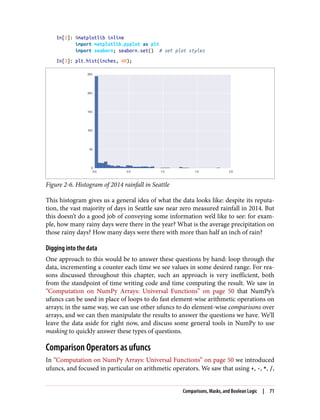 In[2]: %matplotlib inline
import matplotlib.pyplot as plt
import seaborn; seaborn.set() # set plot styles
In[3]: plt.hist(inches, 40);
Figure 2-6. Histogram of 2014 rainfall in Seattle
This histogram gives us a general idea of what the data looks like: despite its reputa‐
tion, the vast majority of days in Seattle saw near zero measured rainfall in 2014. But
this doesn’t do a good job of conveying some information we’d like to see: for exam‐
ple, how many rainy days were there in the year? What is the average precipitation on
those rainy days? How many days were there with more than half an inch of rain?
Digging into the data
One approach to this would be to answer these questions by hand: loop through the
data, incrementing a counter each time we see values in some desired range. For rea‐
sons discussed throughout this chapter, such an approach is very inefficient, both
from the standpoint of time writing code and time computing the result. We saw in
“Computation on NumPy Arrays: Universal Functions” on page 50 that NumPy’s
ufuncs can be used in place of loops to do fast element-wise arithmetic operations on
arrays; in the same way, we can use other ufuncs to do element-wise comparisons over
arrays, and we can then manipulate the results to answer the questions we have. We’ll
leave the data aside for right now, and discuss some general tools in NumPy to use
masking to quickly answer these types of questions.
Comparison Operators as ufuncs
In “Computation on NumPy Arrays: Universal Functions” on page 50 we introduced
ufuncs, and focused in particular on arithmetic operators. We saw that using +, -, *, /,
Comparisons, Masks, and Boolean Logic | 71
 