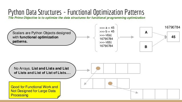 python object and data structure basics