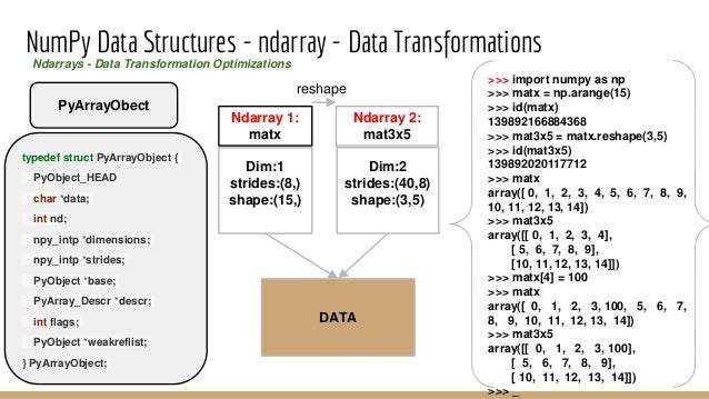 Python data structures - best in class for data analysis
