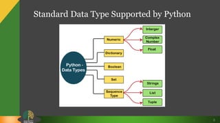 Python data type