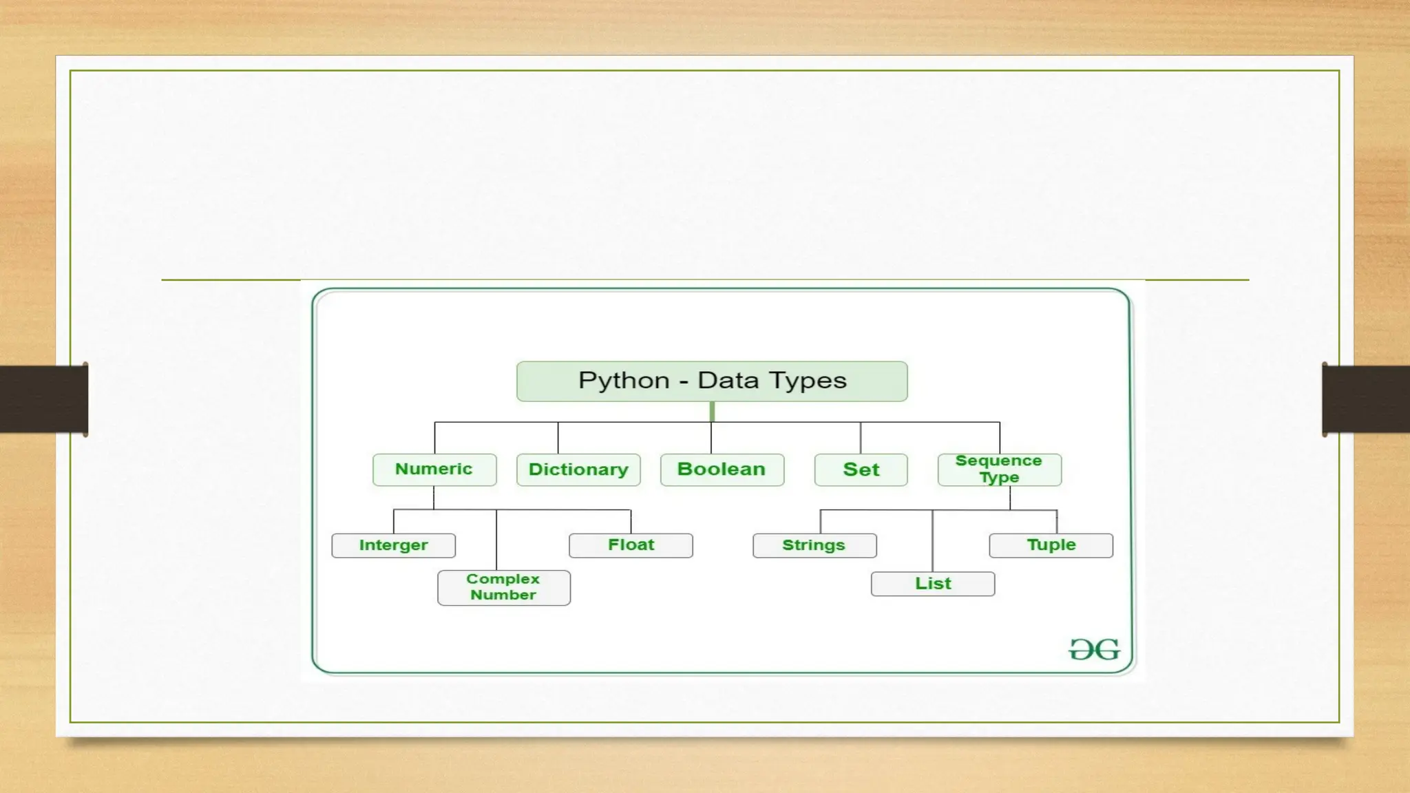 PYTHON DATA TYPE in python using v .pptx