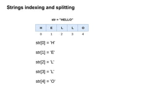 Strings indexing and splitting
 