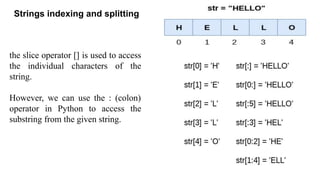 Strings indexing and splitting
the slice operator [] is used to access
the individual characters of the
string.
However, we can use the : (colon)
operator in Python to access the
substring from the given string.
 