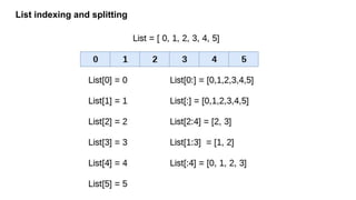 List indexing and splitting
 