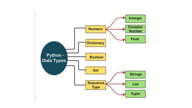 Python Data Types.pdf
