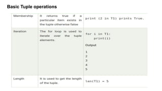 Basic Tuple operations
 