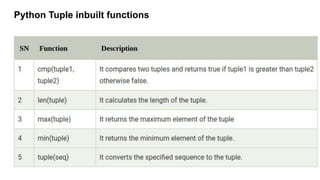 Python Tuple inbuilt functions
 