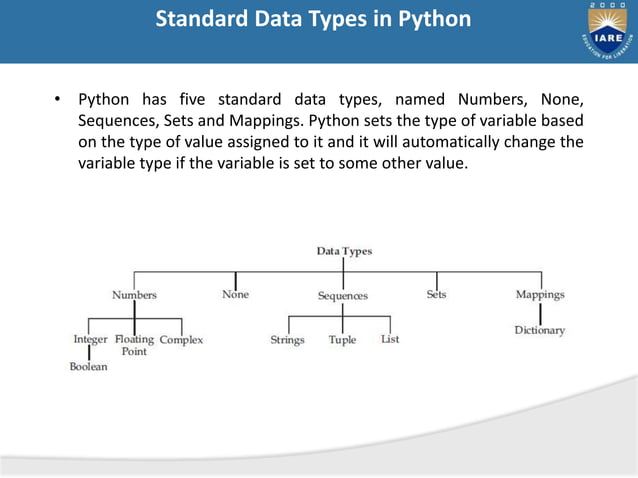 Python Data types like mutable and immutable | PPTX | Operating Systems ...
