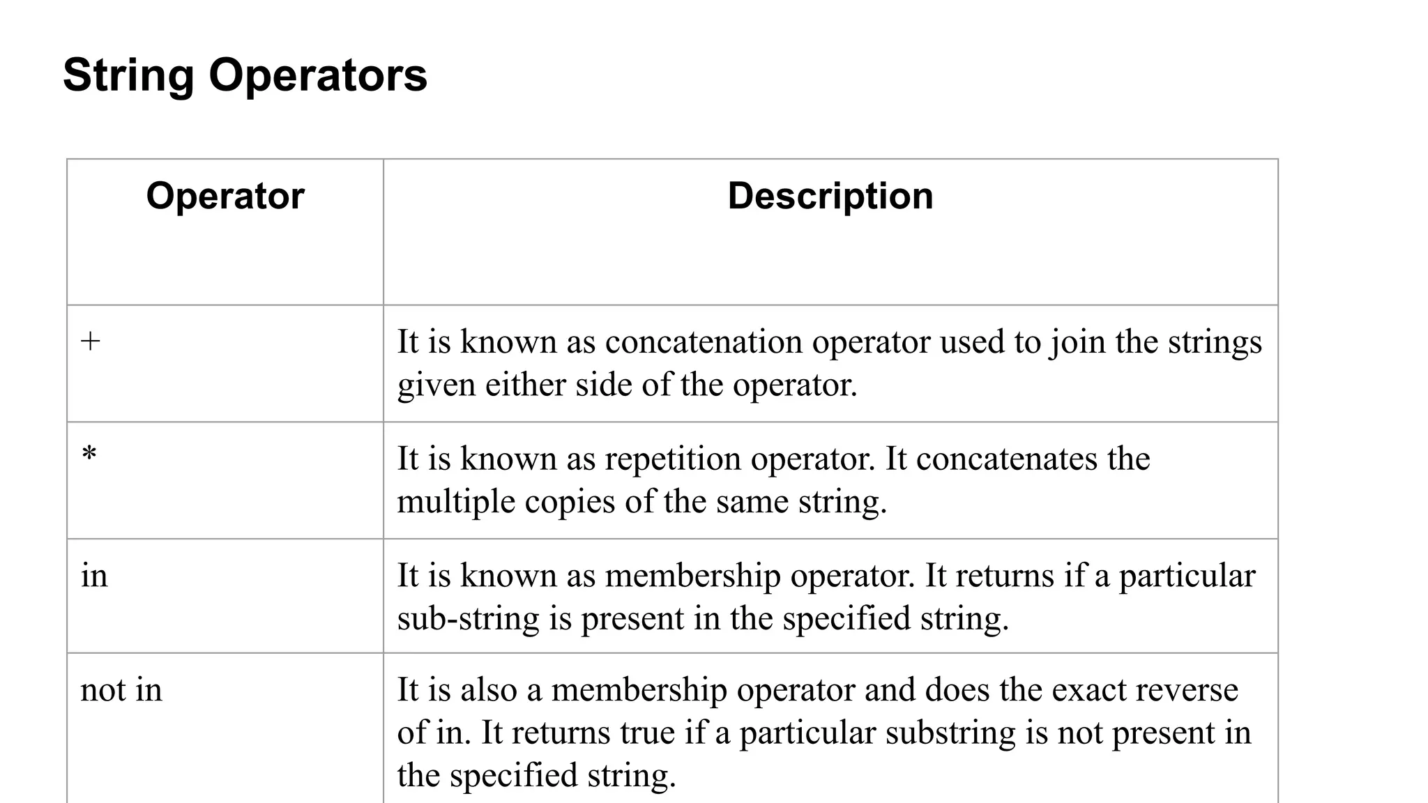 Python Data Types (1).pdf