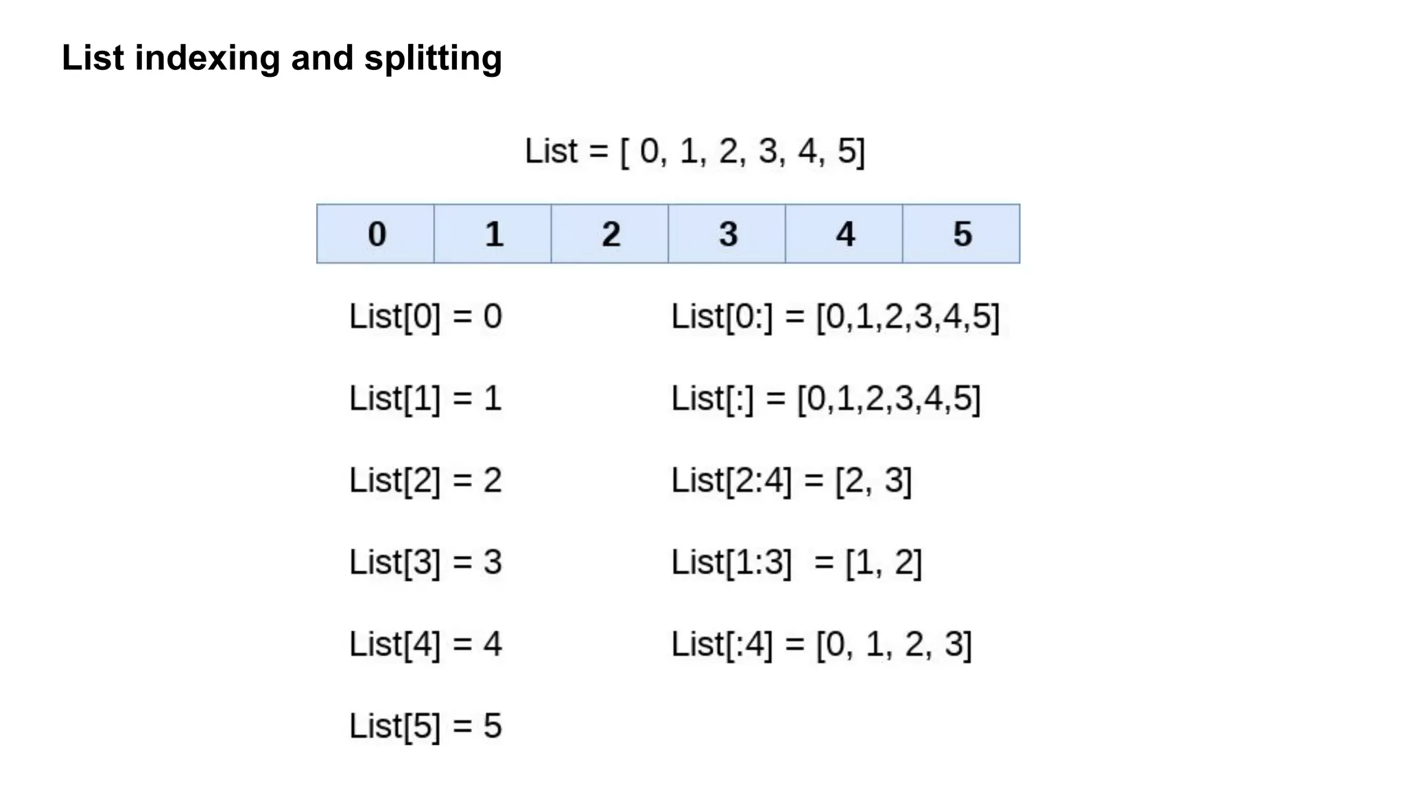 Python Data Types (1).pdf
